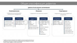Общая классификация дефектов