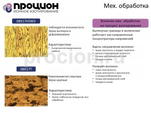 Влияние механической обработки на процесс азотирования
