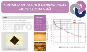 Примеры металлографических исследований