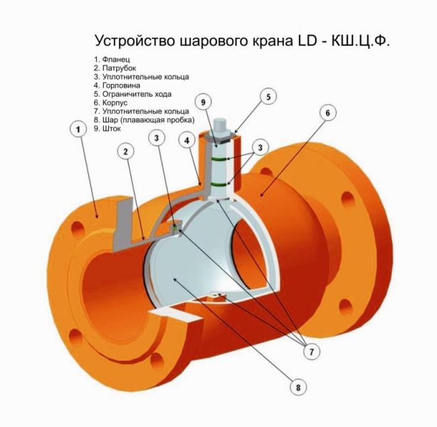 Шаровой кран в разрезе схема