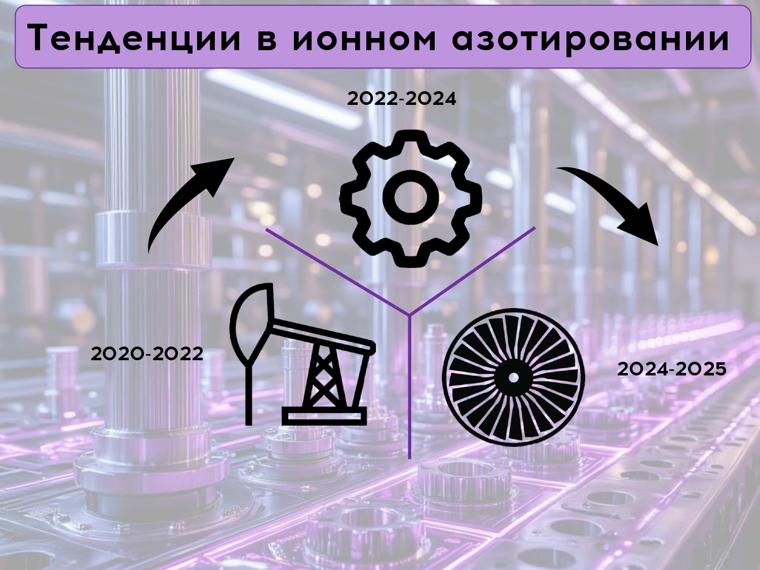 Меняется промышленность — меняемся и мы