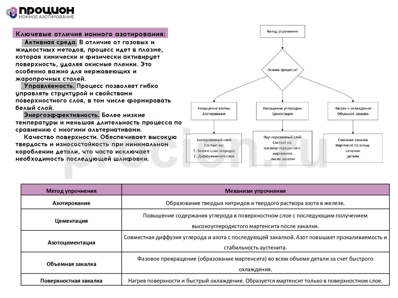 Ключевые отличия ионного азотирования