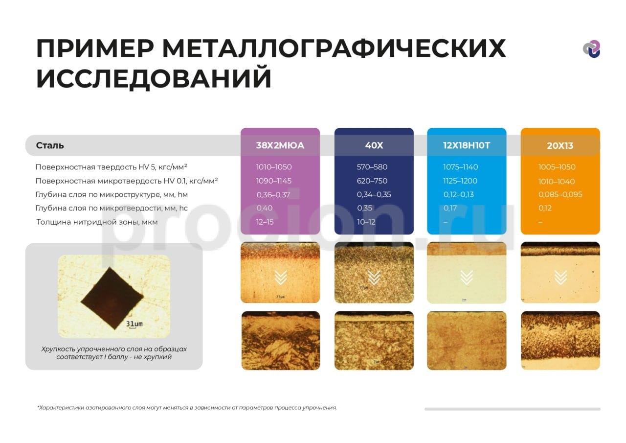 Примеры металлографических исследований