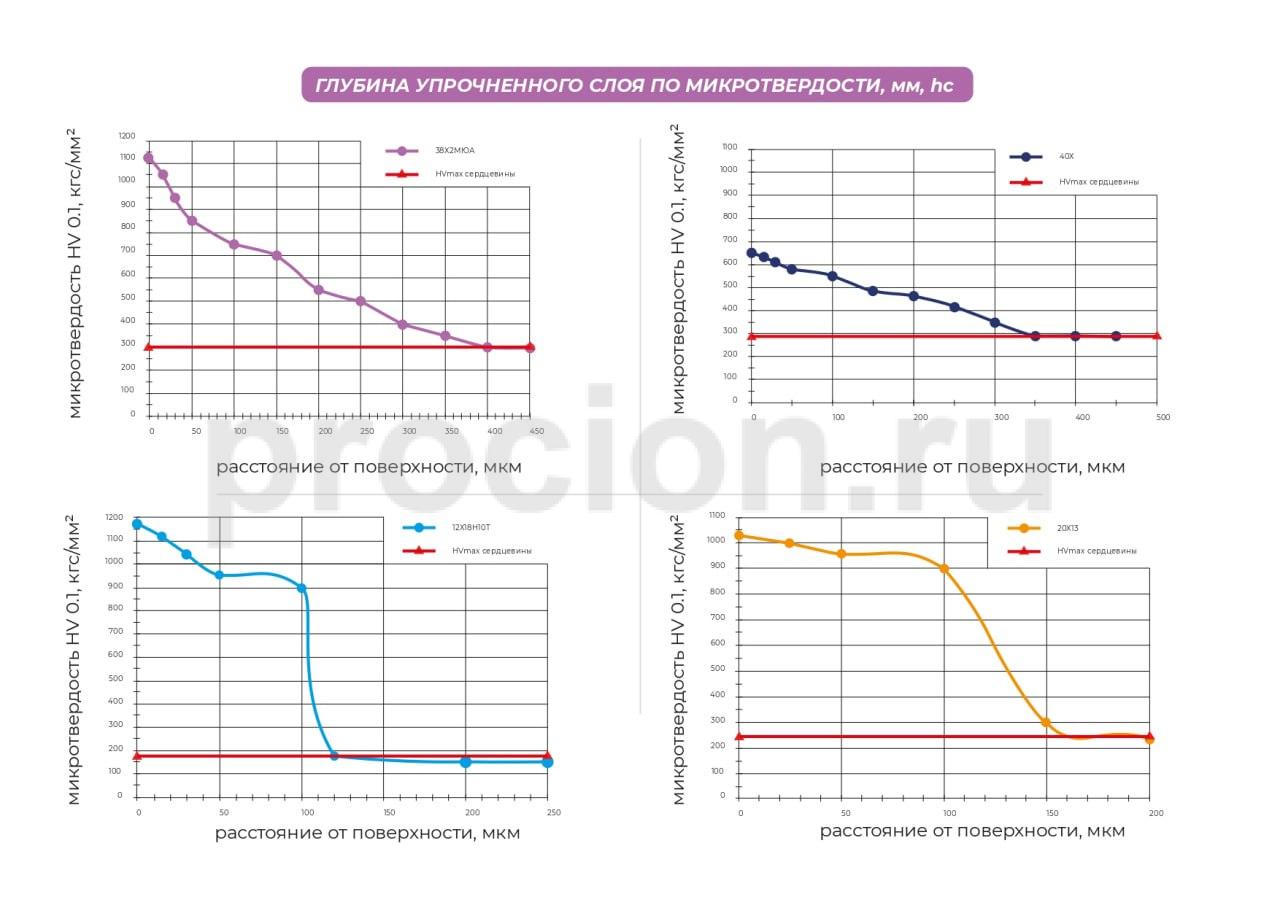 Примеры металлографических исследований