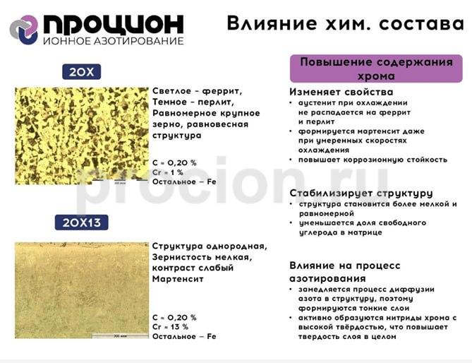 Влияние содержания хрома на процесс ионного азотирования стали
